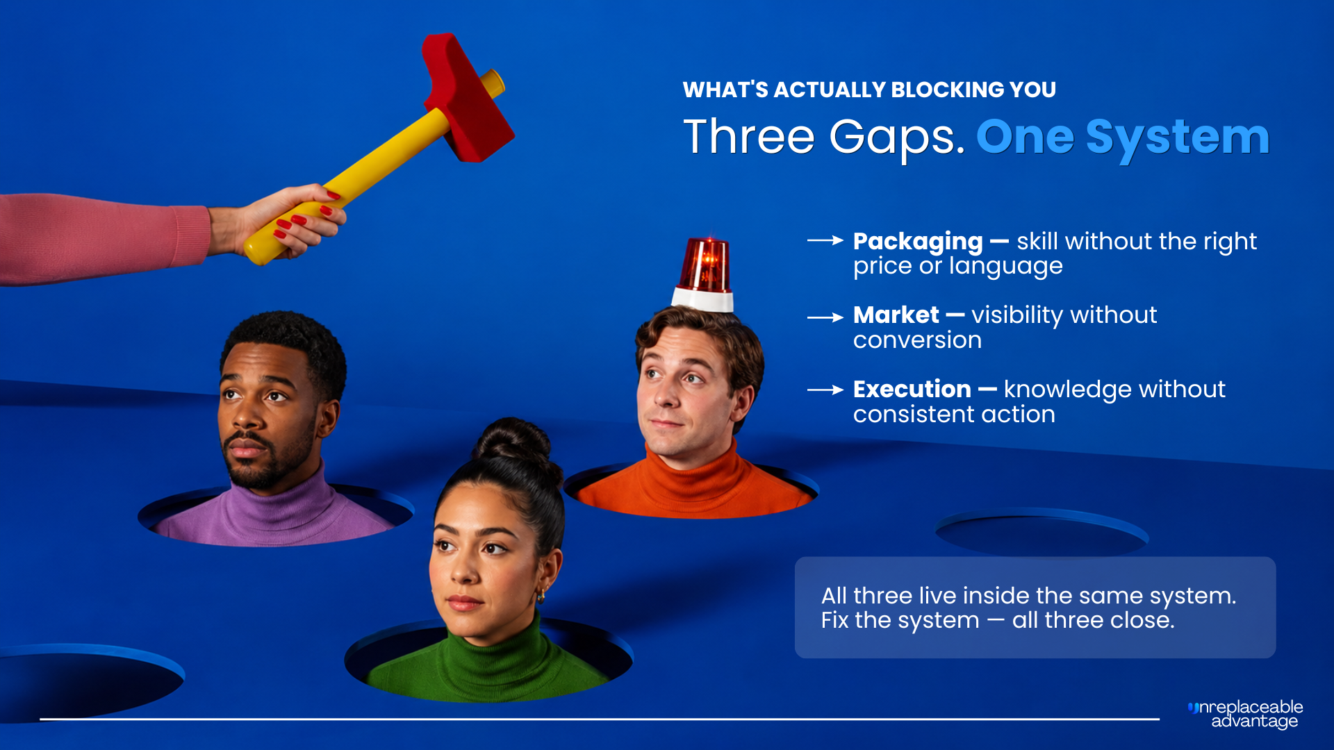 What's actually blocking you: Three Gaps. One System — Packaging, Market, and Execution. All three live inside the same system. Fix the system — all three close.